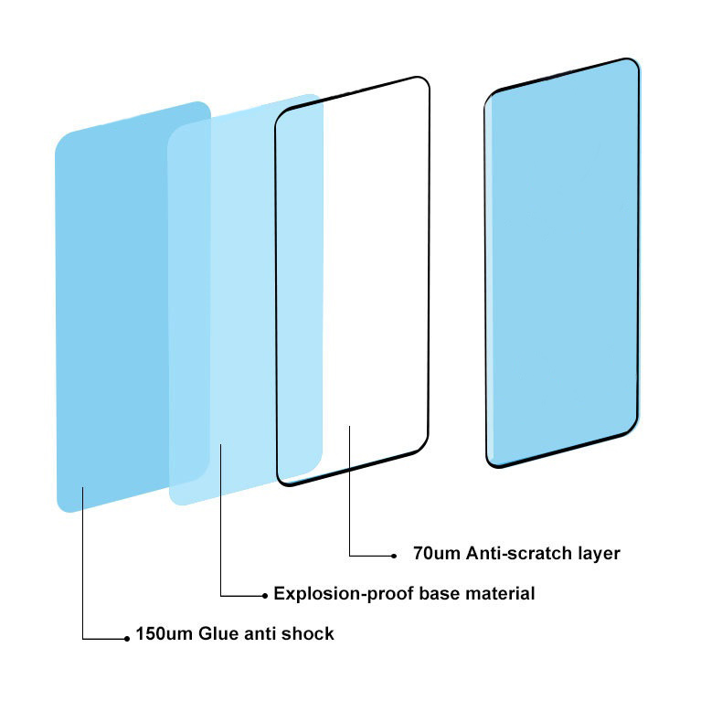 3D ultra thin clear PMMA screen protector polymer nano film For Samsung Galaxy s20